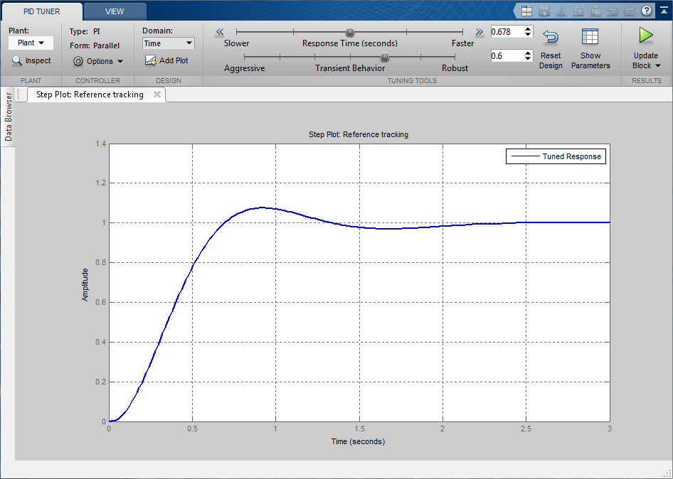 Auto Tuning Of Pid Controller In Matlab